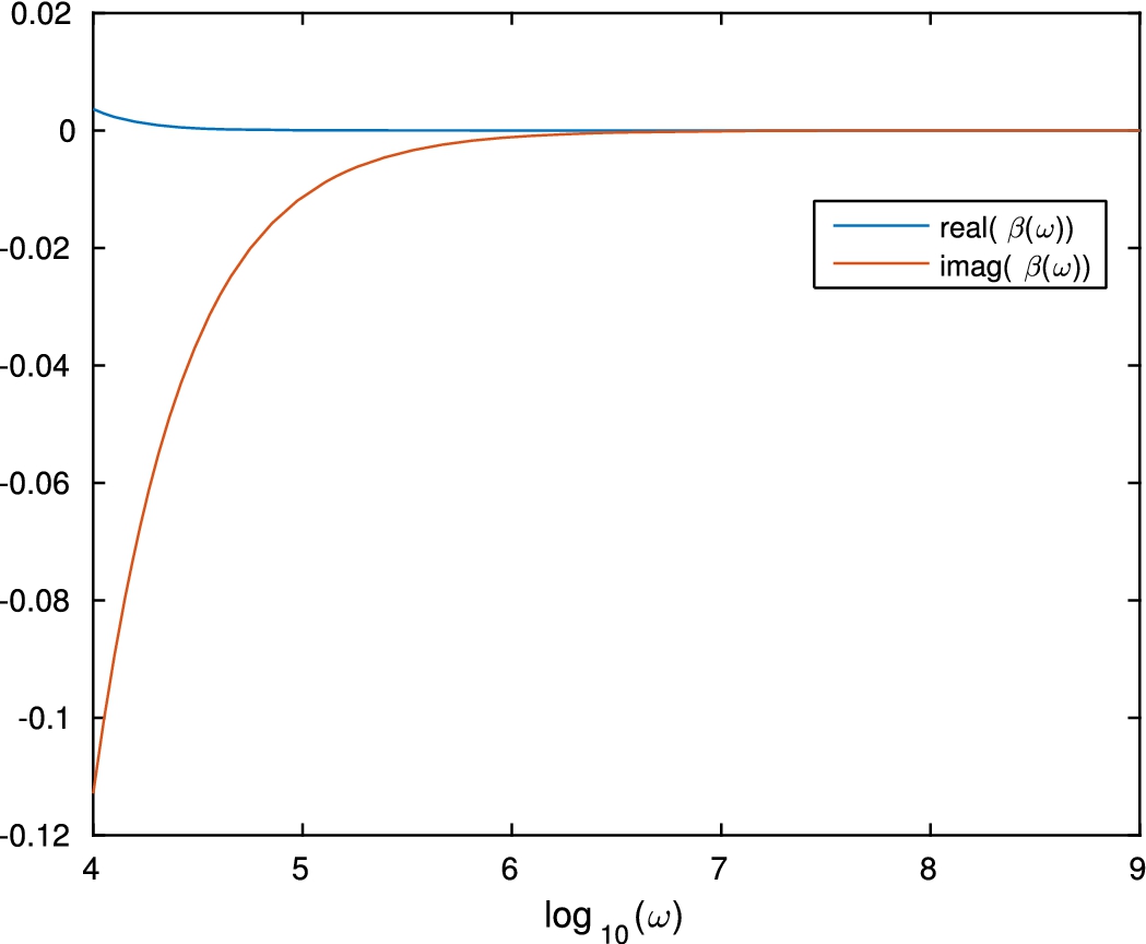 Values of β(ω) for ω/2π∈[104;109].