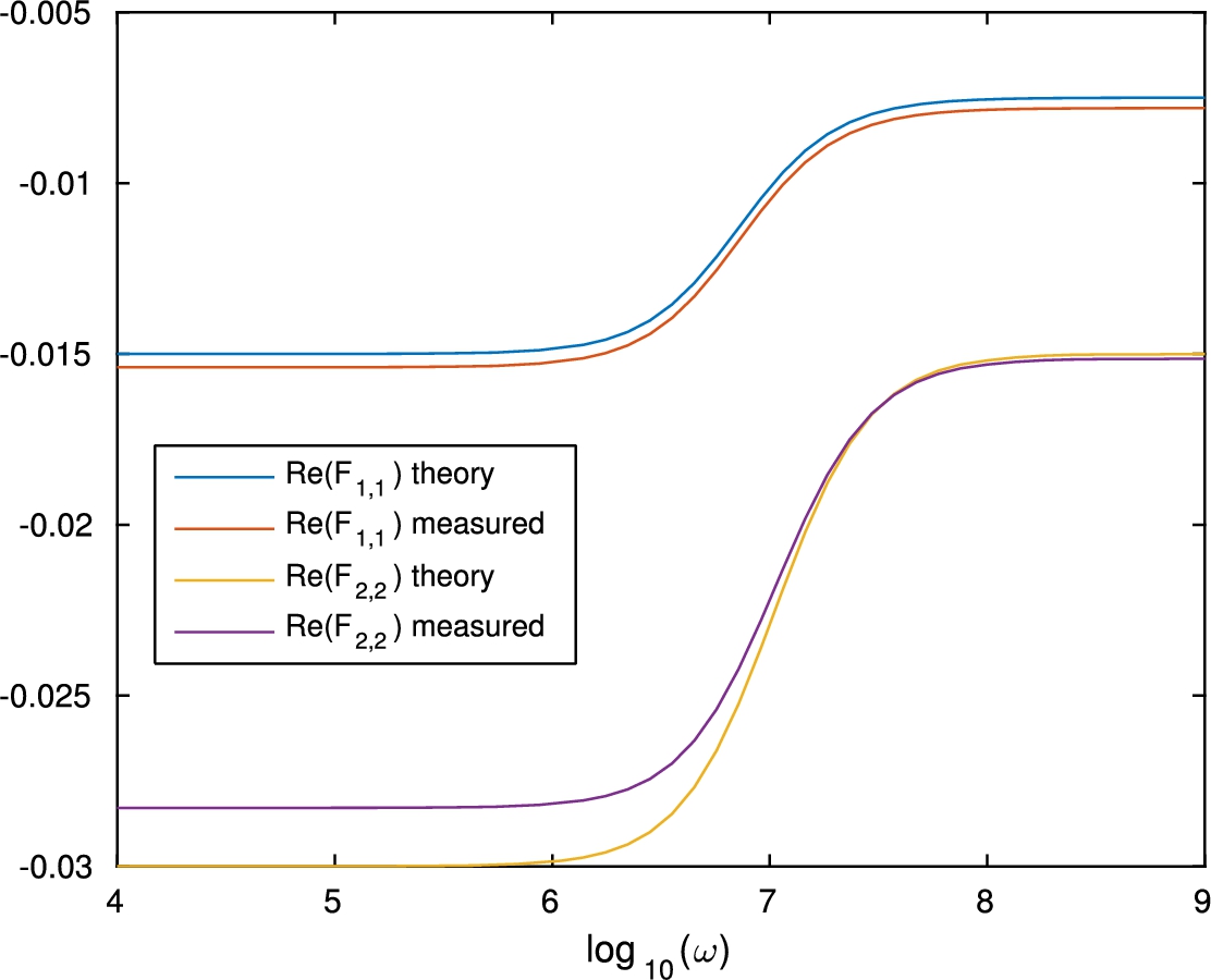 Real part of the effective conductivity.