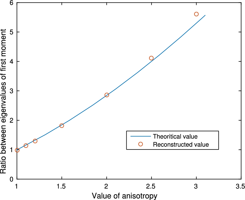 Reconstruction of r when there is no inclusion B.