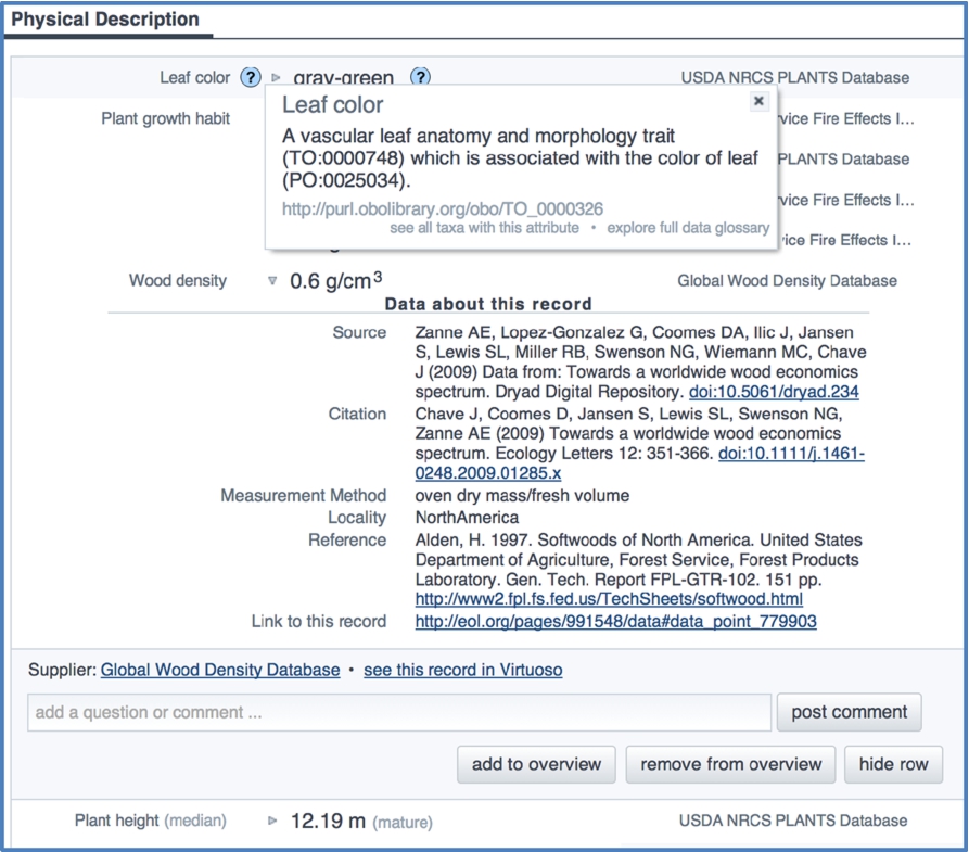 Part of a data tab of an EOL taxon page. Wood density is expanded to show rich metadata. Users can select info buttons (? icons) to access definitions of terms, URIs, and links to the glossary and data search interface.