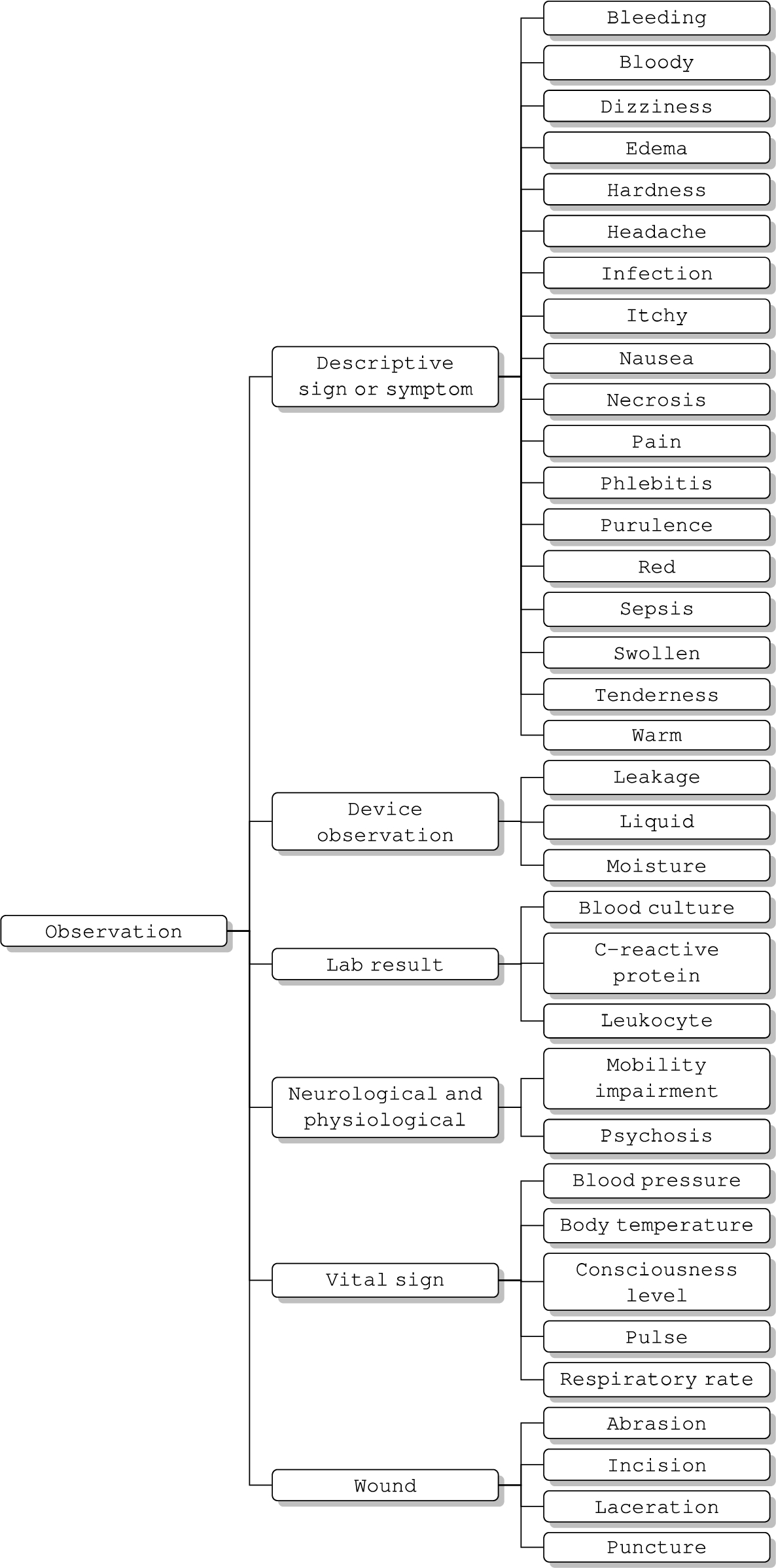 AAENOTE observation class hierarchy.