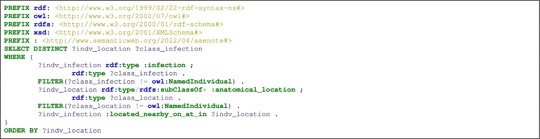 List infection located nearby/on/at/in an anatomical location