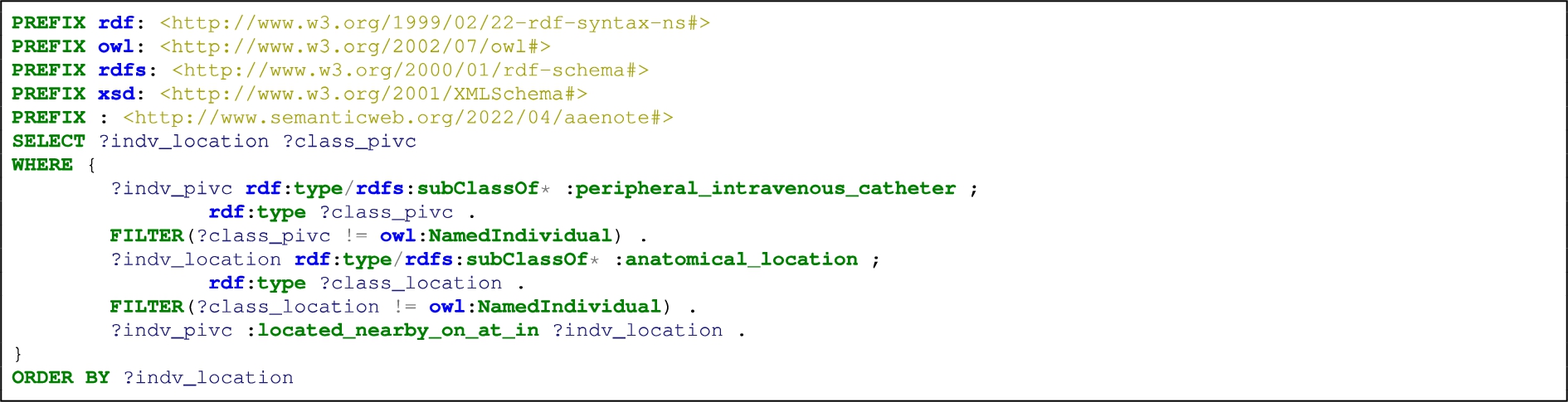 List anatomical locations with a PIVC