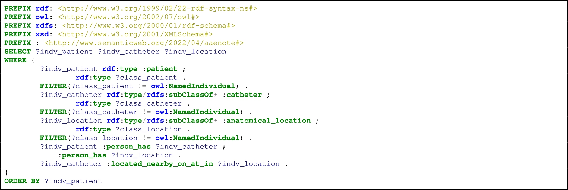 List patients that have an anatomical location, a catheter, and the patient’s catheter is located nearby/on/at/in the patient’s anatomical location