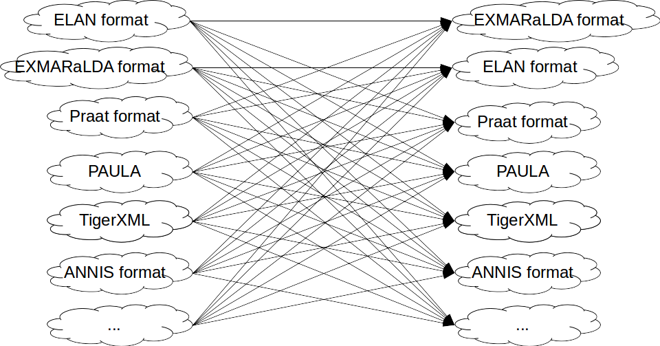 Mapping without Pepper pipeline