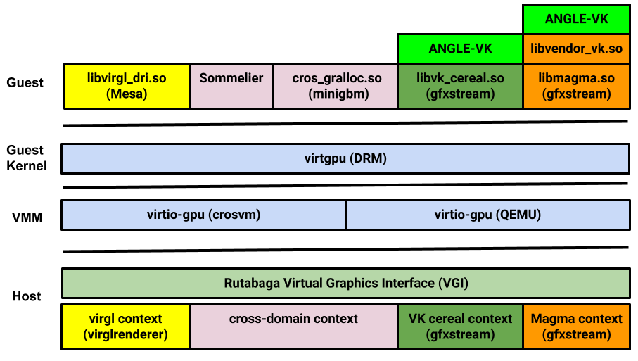 rutabaga diagram