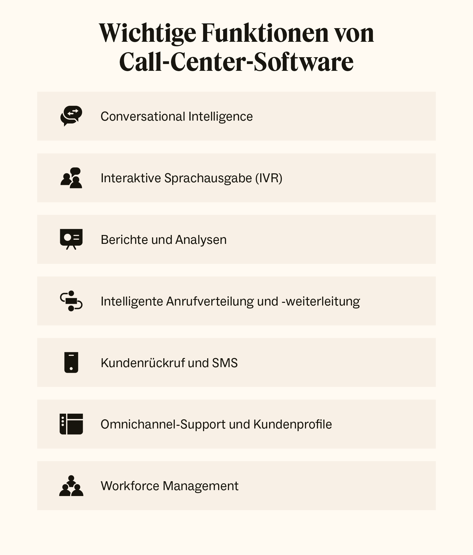 Sieben wesentliche Merkmale von Contact-Center-Software