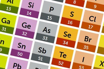 Periodic table rotated