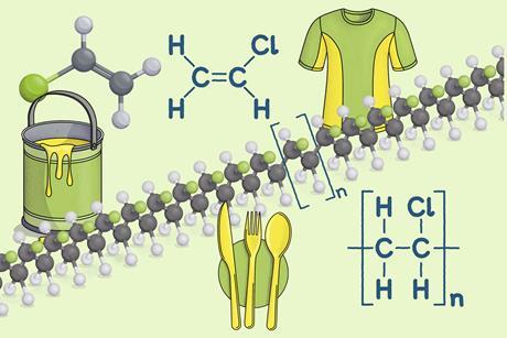 A cartoon showing a PVC chain, a ball and stick and a structural formula of chloroethene, a PVC monomer and some uses for polymers including sportswear, paint and disposable cutlery