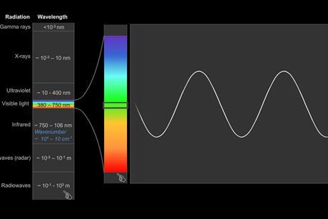 electromagnetic radiation