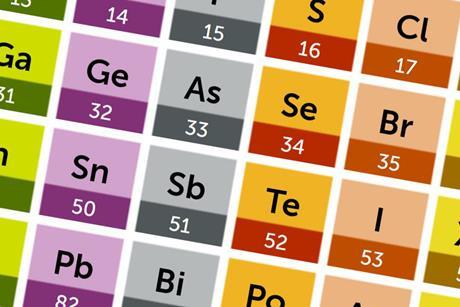 PeriodicTableRotated