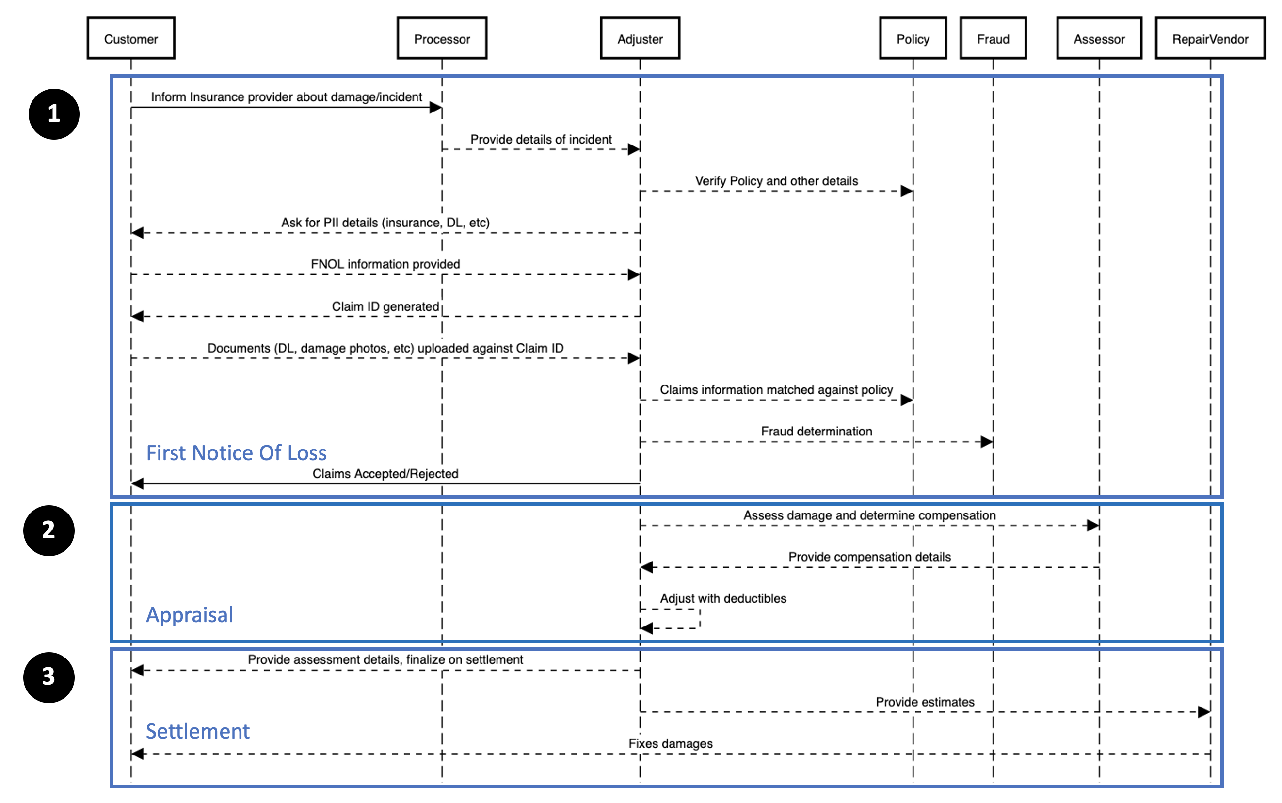 Sequence_Diagram