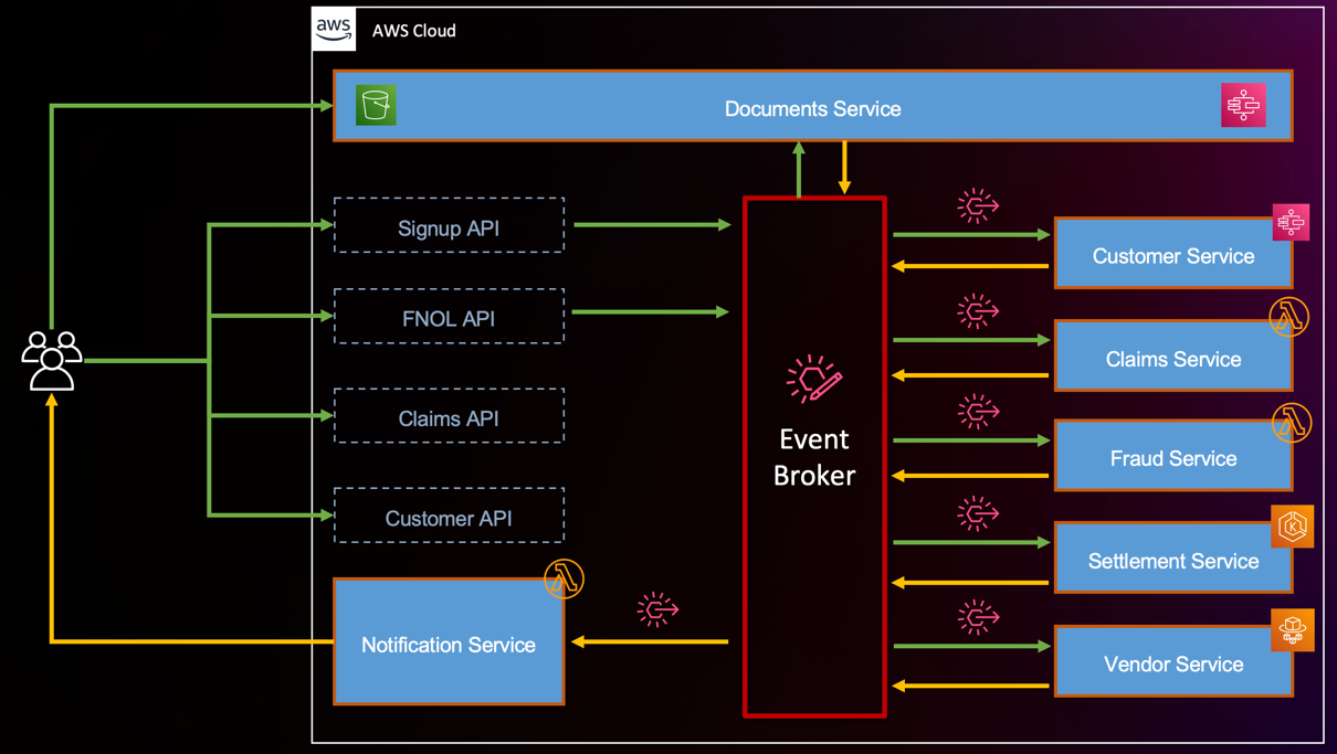 Choice of compute and event broker