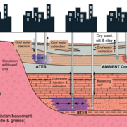 Picture of renewable resilience