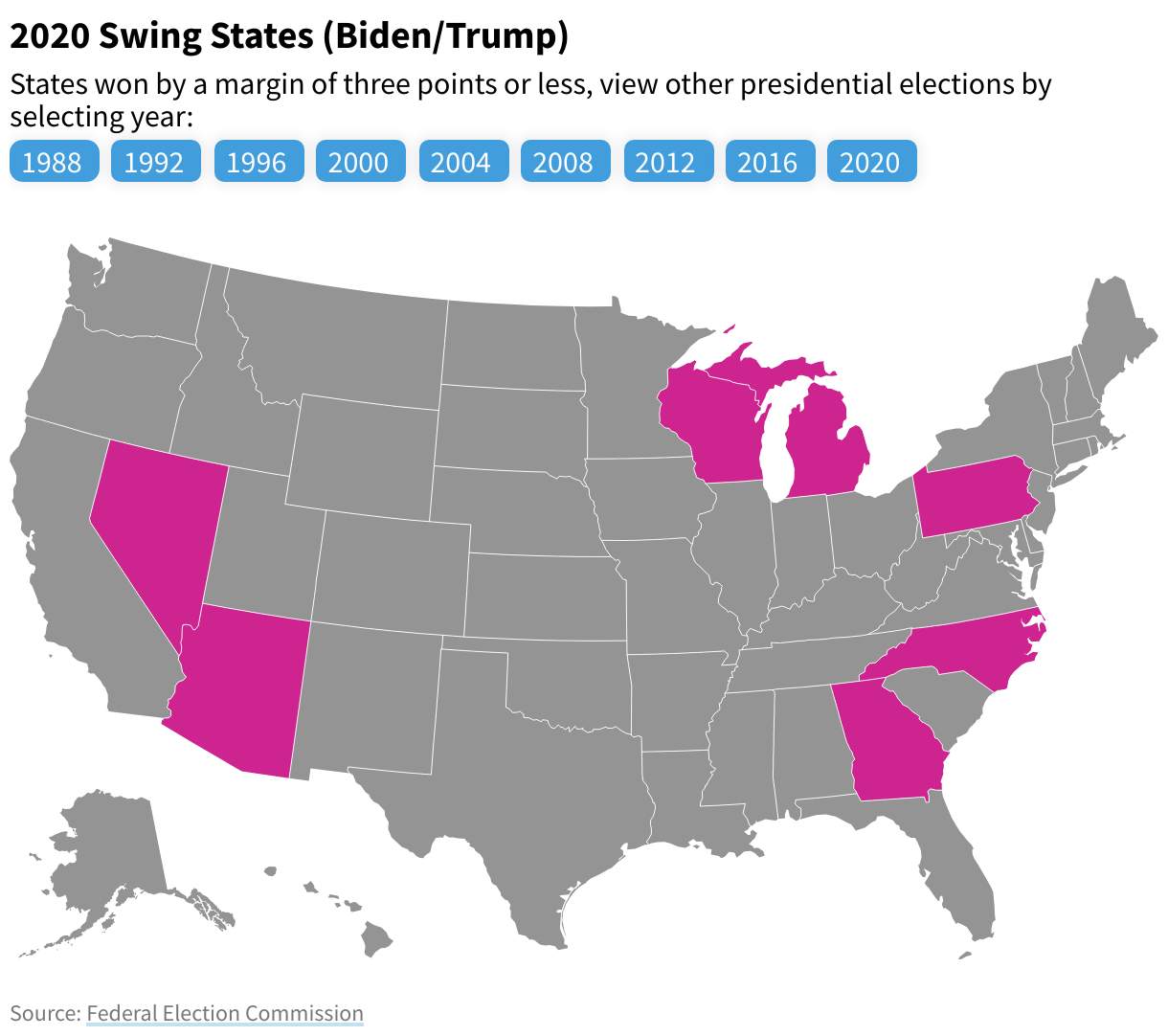 US state map showing the states wone by a margin of three points or less.