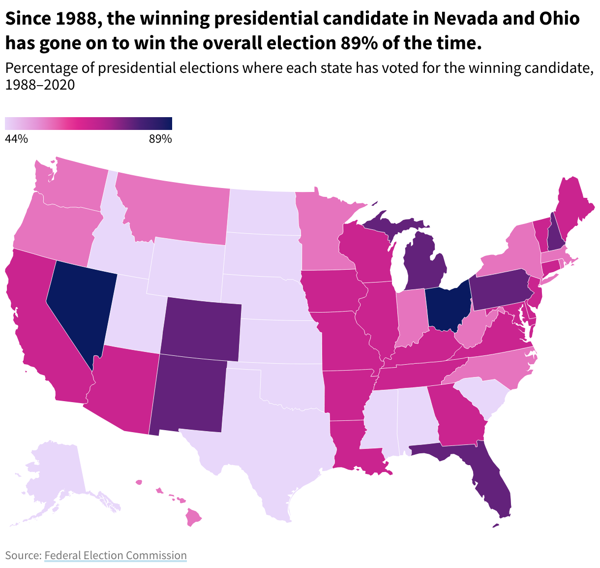 US state map showing the percentage of presidential elections where each state has voted for the winning candidate.