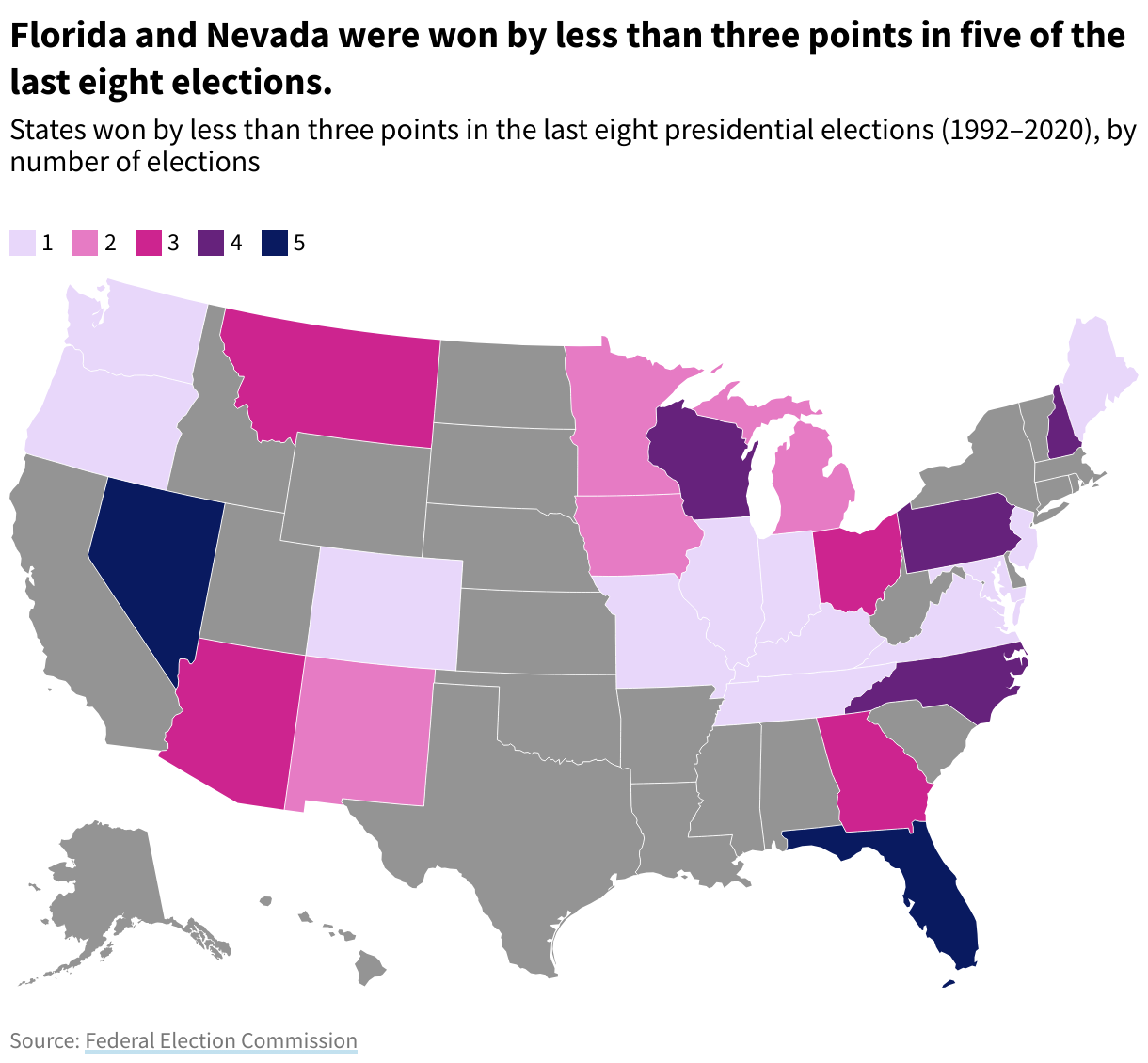 US state map showing the states won by less than three points in the last eight presidential elections by number of elections.