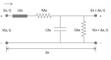 Transmission Line Simulation via Numerical Inversion of Laplace Transforms