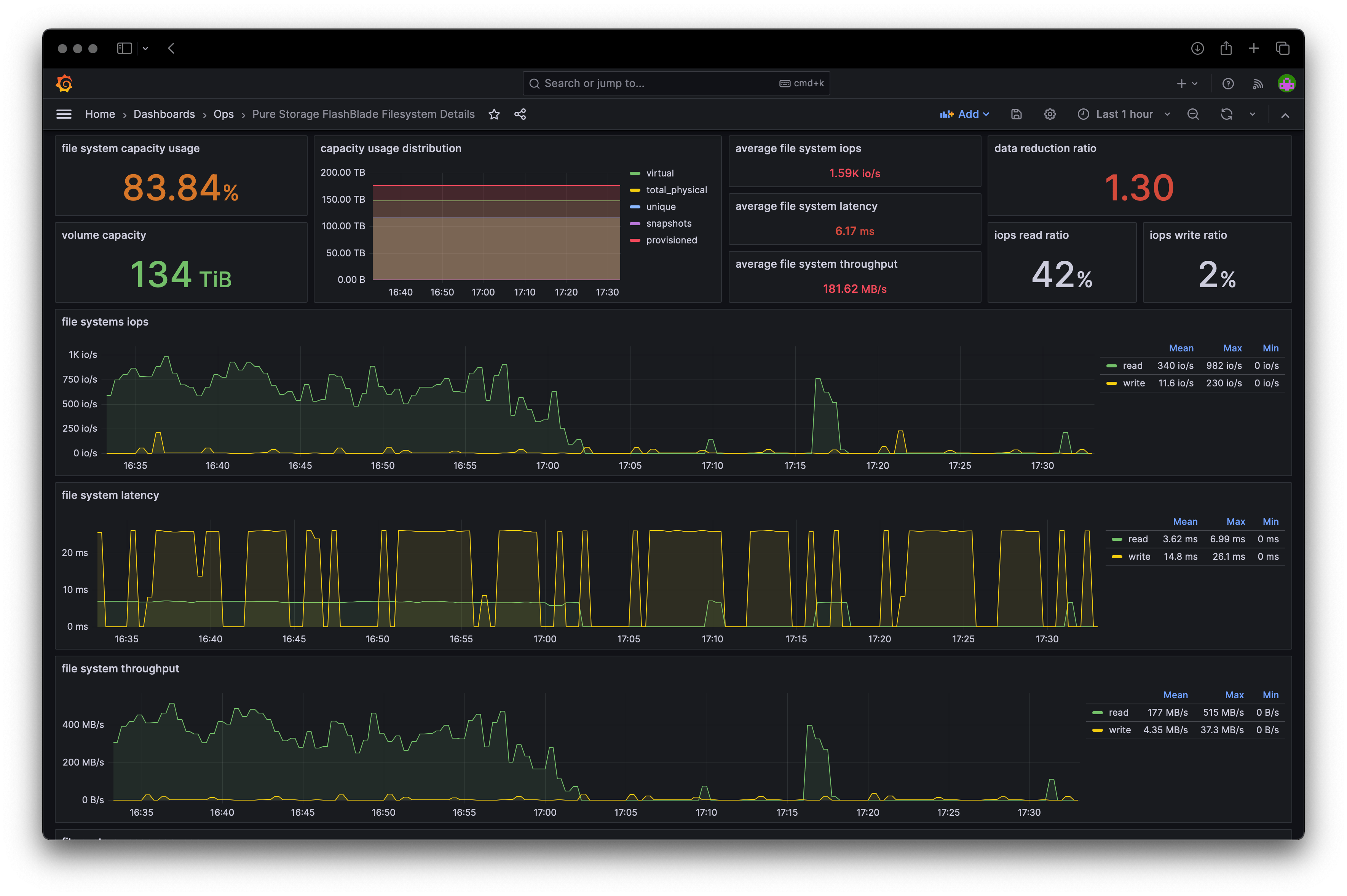 Pure Storage Grafana Dashboard Example