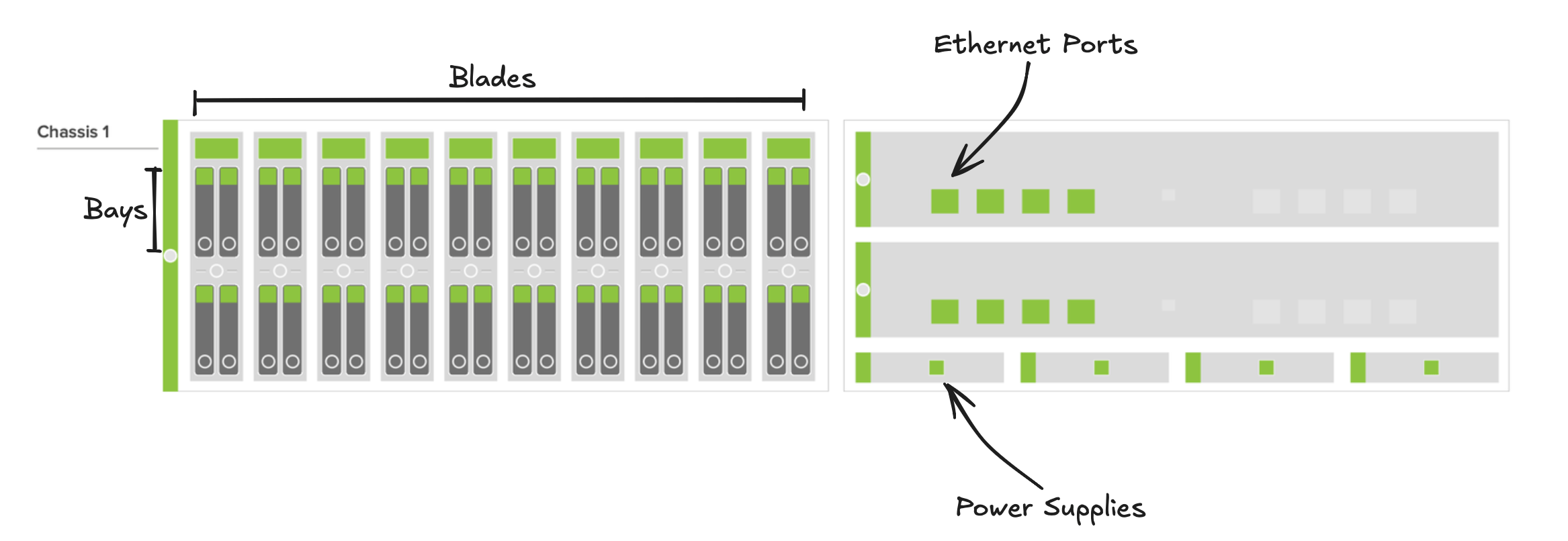 Pure Storage Flash Blade Chassis