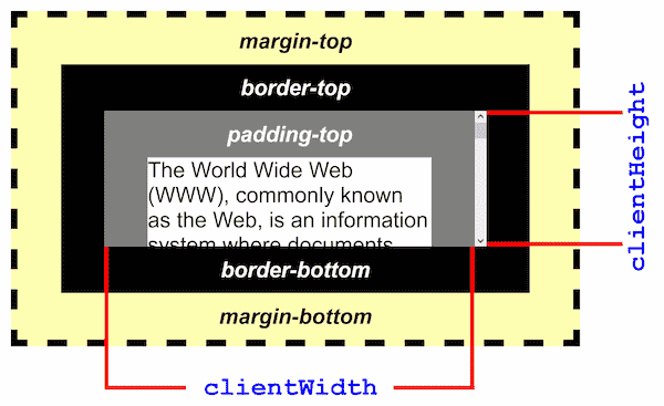 Wie die clientHeight-Eigenschaft die innere Höhe eines Elements unter Berücksichtigung der Höhe und des Paddings bestimmt