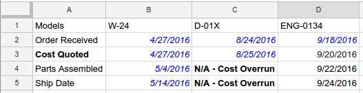 Text and date conditional format recipe result