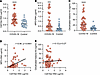 Detection of NETs in sera of COVID-19 patients.