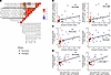 Symptom duration correlates with late antigen-specific T cell responses and