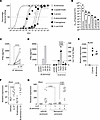 Cathelicidin-mediated killing of rosacea-associated bacteria activates pDCs