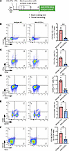 ICOS-L blockade depletes Tfh cells and suppresses Th1, Th17, memory B, and