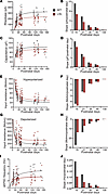 Inverse function model indicates a slower development of MSNs in the absenc