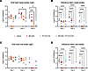 Combination therapy of MK-4482 and PF-07321332 significantly reduces virus