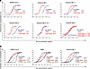 The cocktail of 58G6 and 55A8 broadly neutralized Omicron emerging variants