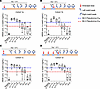 Cohort 1 clinical study of the A8G6 cocktail showed nasal NAbs concentratio