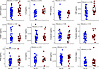 Comparison of biomarkers in people with HIV with or without clonal hematopo