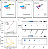 Identifying HIV RNA+ CD4 T cells.