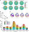 Longitudinal changes in TCR repertoire before and after ART.