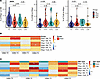 Ag-specific B cell subset distribution and immunological correlates in PHIV