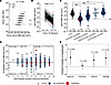 CCP donor neutralizing antibody and anti–S-RBD levels establish a functiona