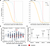 CCP recipient D0 posttransfusion and matched donor antibody levels stratifi