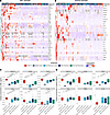 COVID-19 is distinguished from pneumonias of similar severity by expression