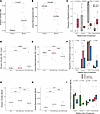 HIV/ART status is associated with tumor, but not blood, TCR repertoire bulk