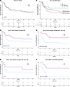 Increased tumor TCR repertoire clonality is associated with improved surviv