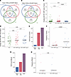 HIV+/ART-exp. tumor TCR repertoires are more similar to HIV– than HIV+/ART-