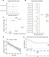 Overlap of tumor and blood TCR repertoires associates with HIV/ART status a