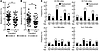 Lower SHM levels among CD4bs mAbs derived from TLM B cells compared with th