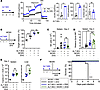 NK activation with ALT-803 rescues MCMV susceptibility caused by 2DG treatm