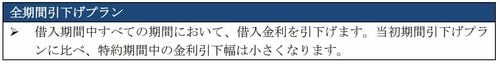 auじぶん銀行約款金利プラン２