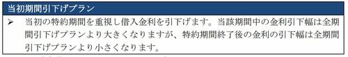 auじぶん銀行　約款　金利プラン