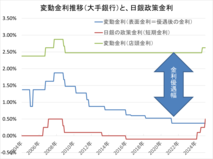 a住宅ローン金利は今後どうなる？ 2025年以降の見通し、日銀の追加利上げで変動も固定も上昇か?!